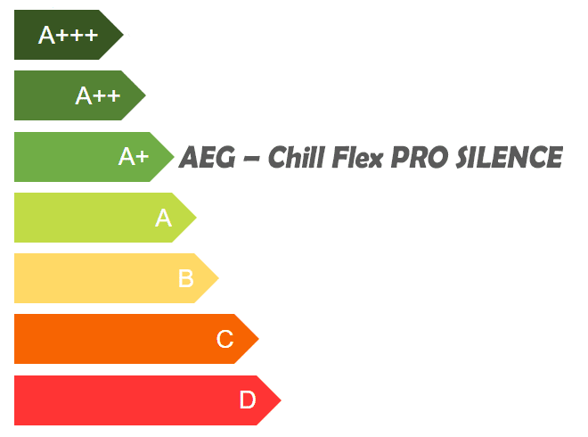 Effizienzklasse-A+-AEG-–-Chill-Flex-PRO-SILENCE