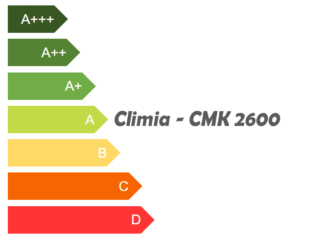 Effizienzklasse-A-Climia CMK 2600