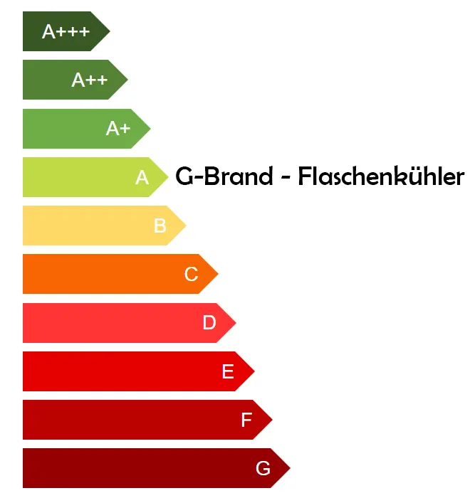 Effizienzklasse G-Brand---Flaschenkühler