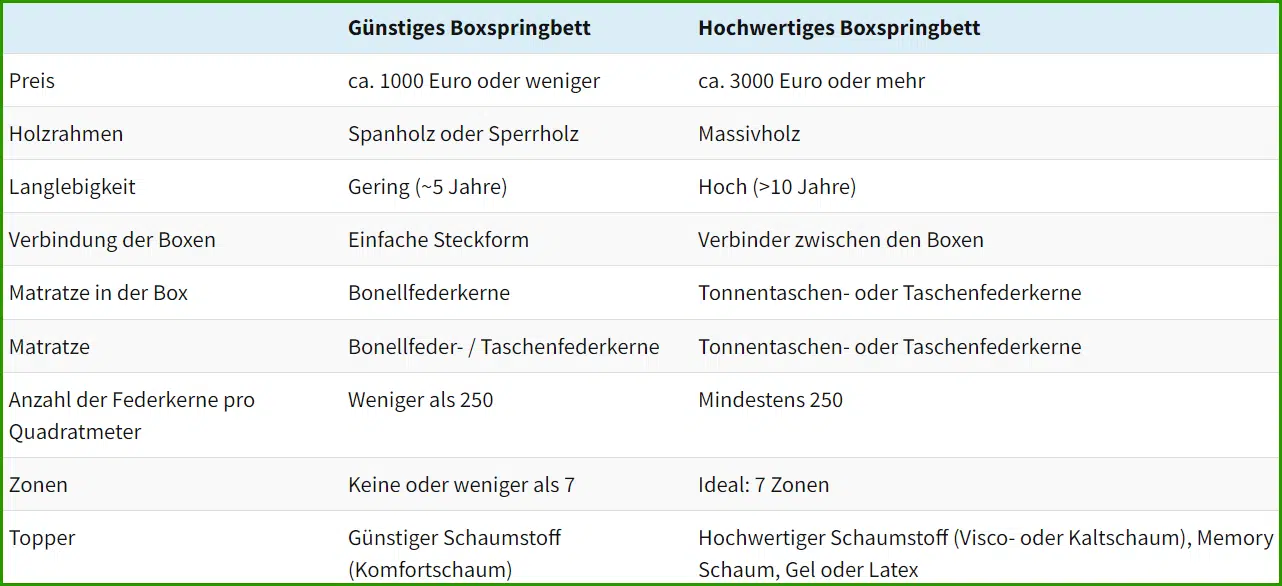 Vergleich-Gunstig-vs-Teuer