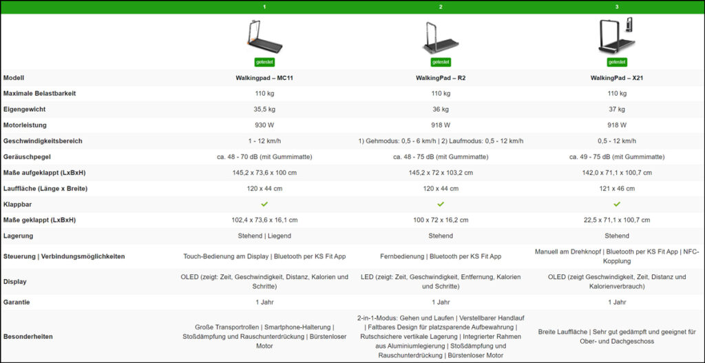 Walkingpad X21 R2 und MC11 im Vergleich