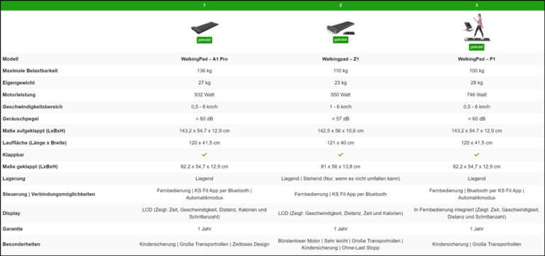 Walkingpad Z1, P1 und A1 Pro im Vergleich