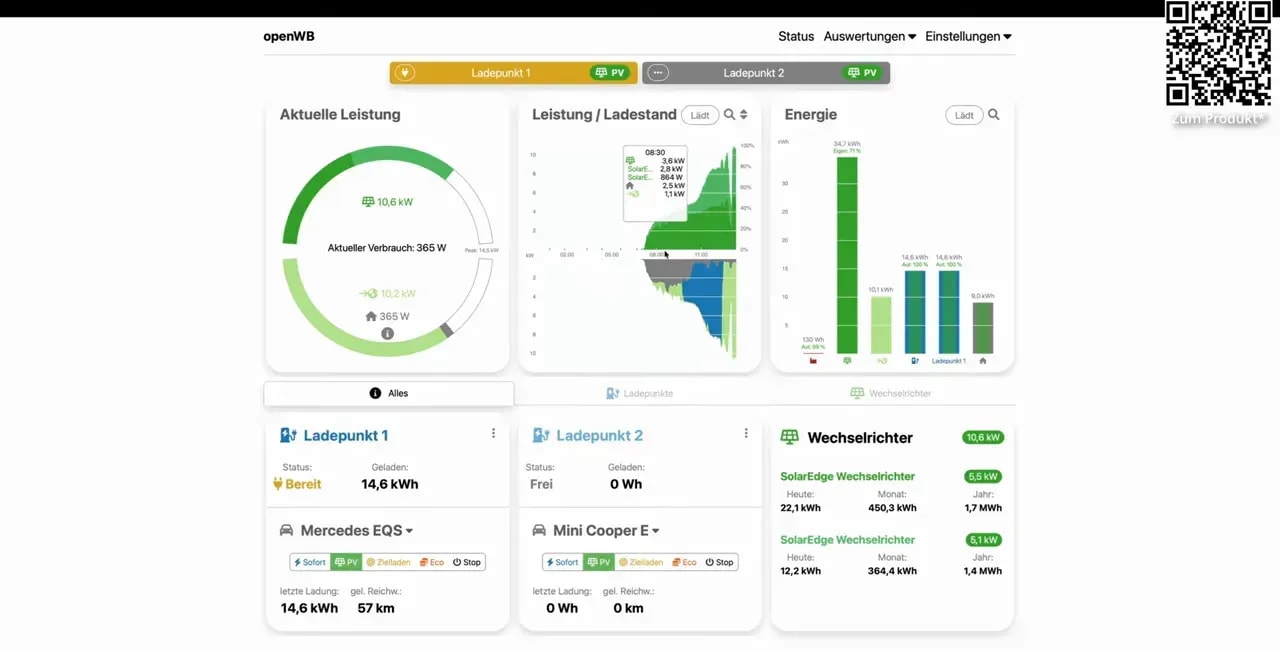 OpenWB Series2 Web-Interface mit aktueller Leistung und Energieflüssen im PV-Modus