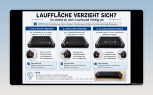 Grafische Anleitung zum Zentrieren einer verzogenen Walking-Pad-Lauffläche
